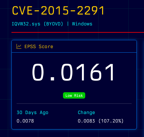 CVE-2015-2291