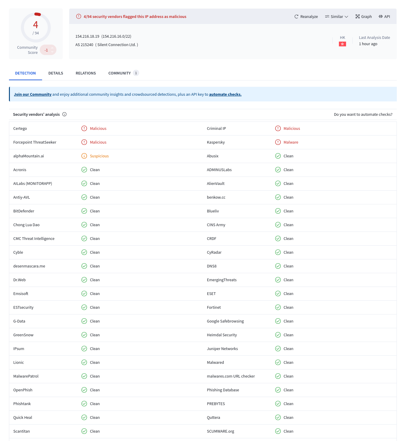 Virustotal Results